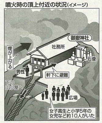20141001120135-0001.jpg (160.89 KiB) 閲覧された回数 16175 回 噴火時の頂上付近の様子